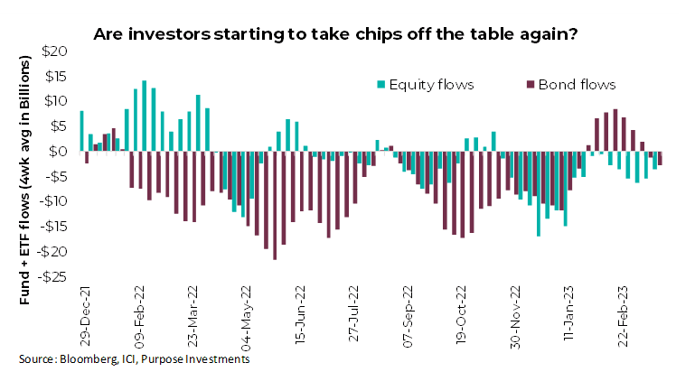 les investisseurs recommencent-ils à retirer des jetons de la table ?