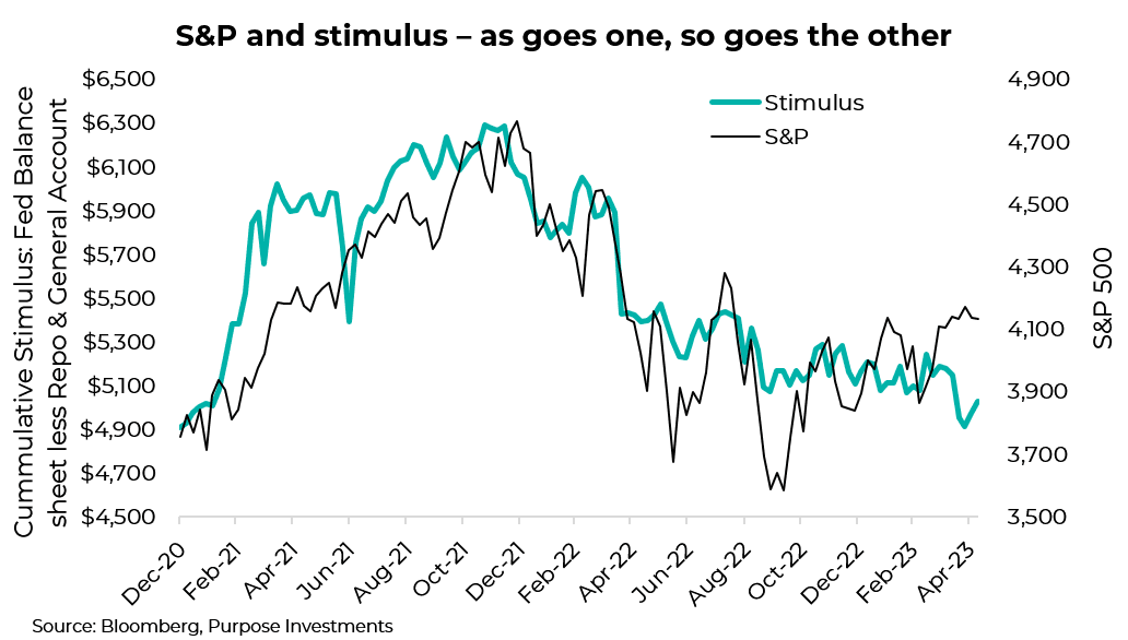 S&P et relance