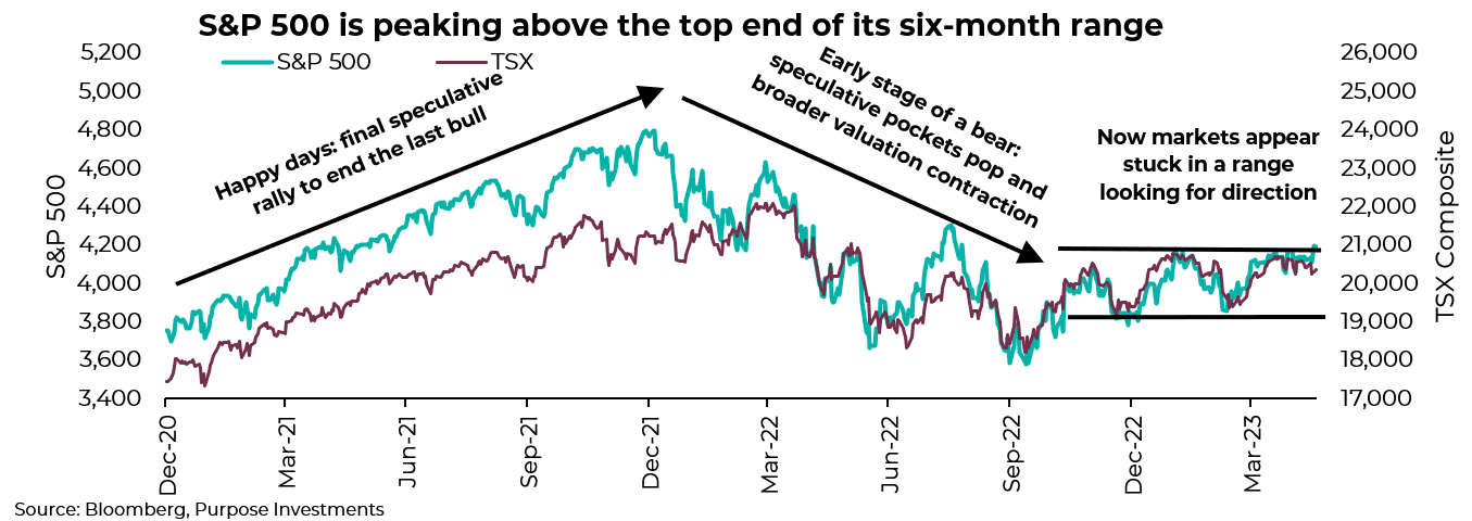 Le S&P 500 culmine au-dessus de l'extrémité supérieure de sa fourchette de six mois