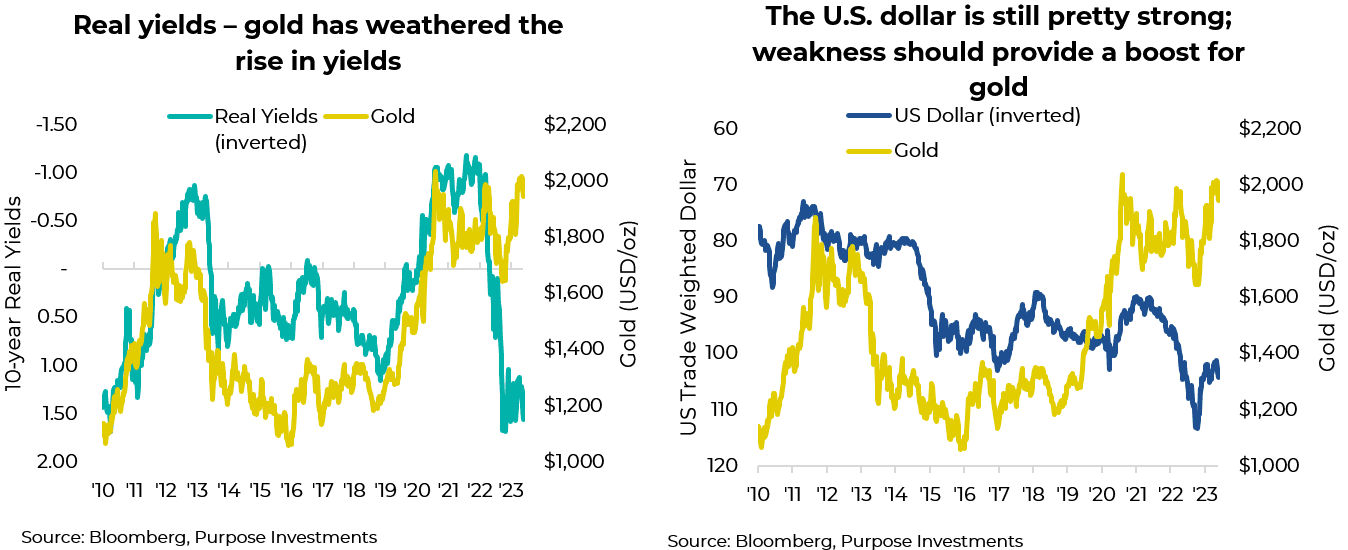 Real yields - gold has weathered the rise in yields. The U.S. dollar is still pretty song; weakness should provide a boost for gold.