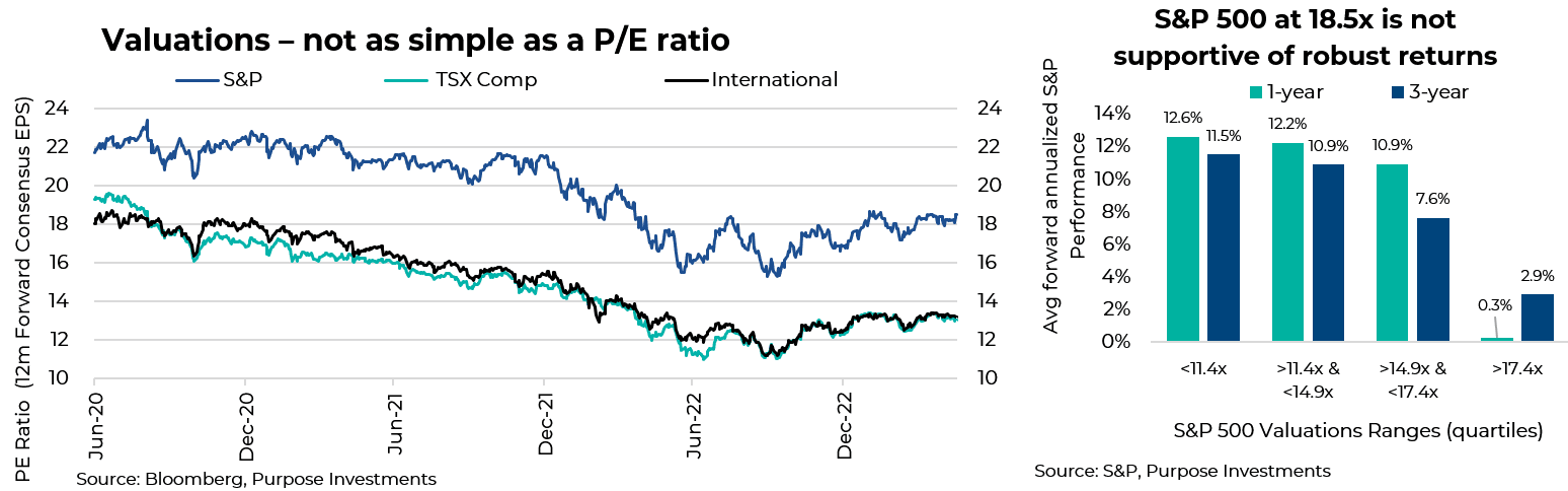 Valuations - not as simple as P/E ratio