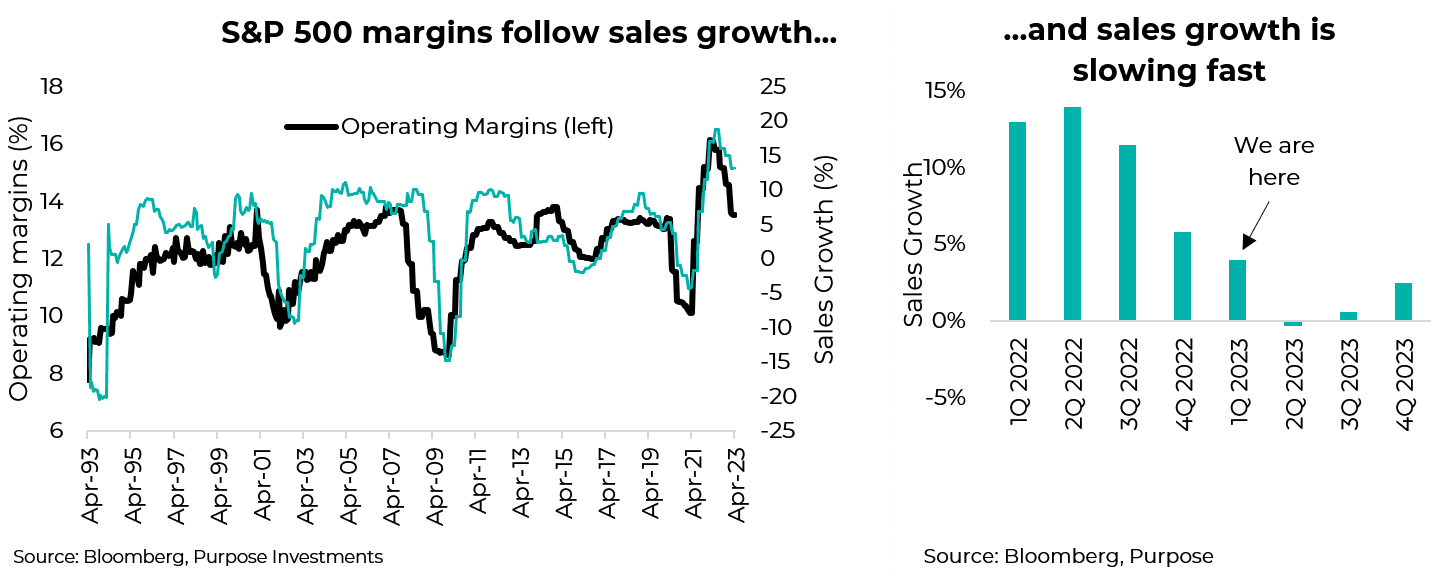 Les marges du S&P 500 suivent la croissance des ventes