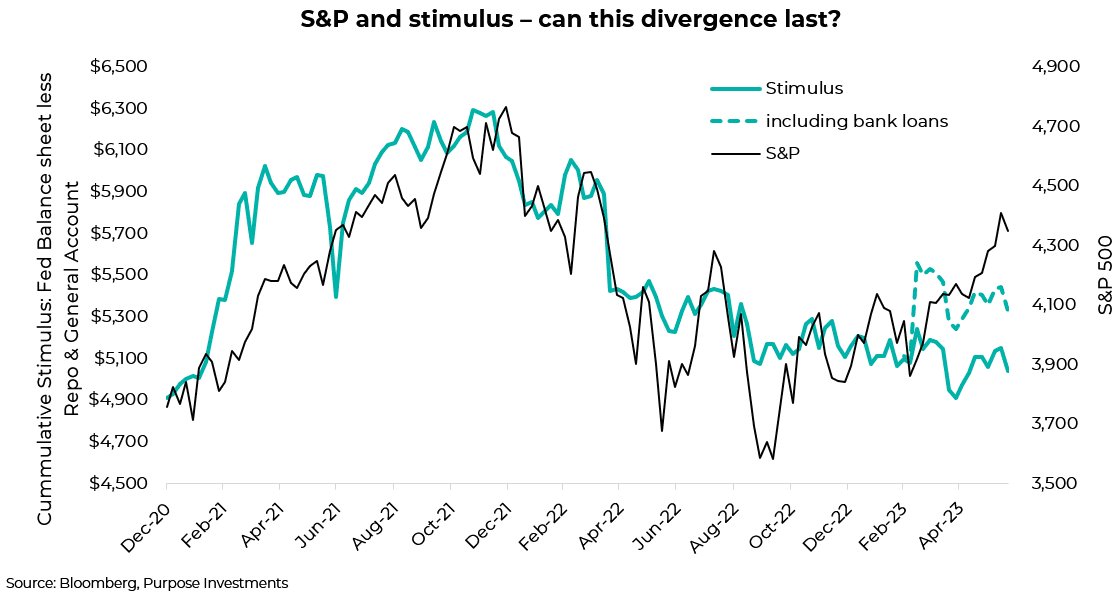 S&P and stimulus