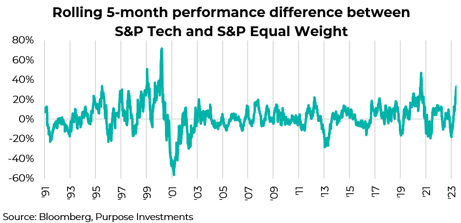 rolling 5-month performance