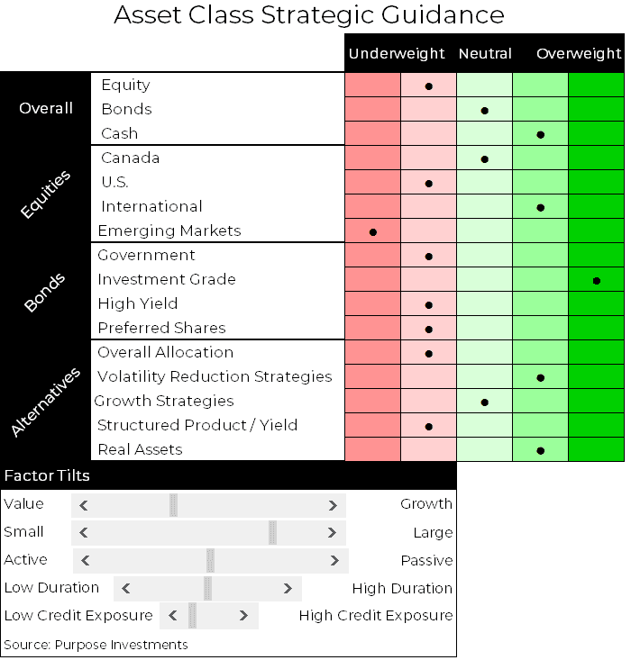 asset class strategic guidance