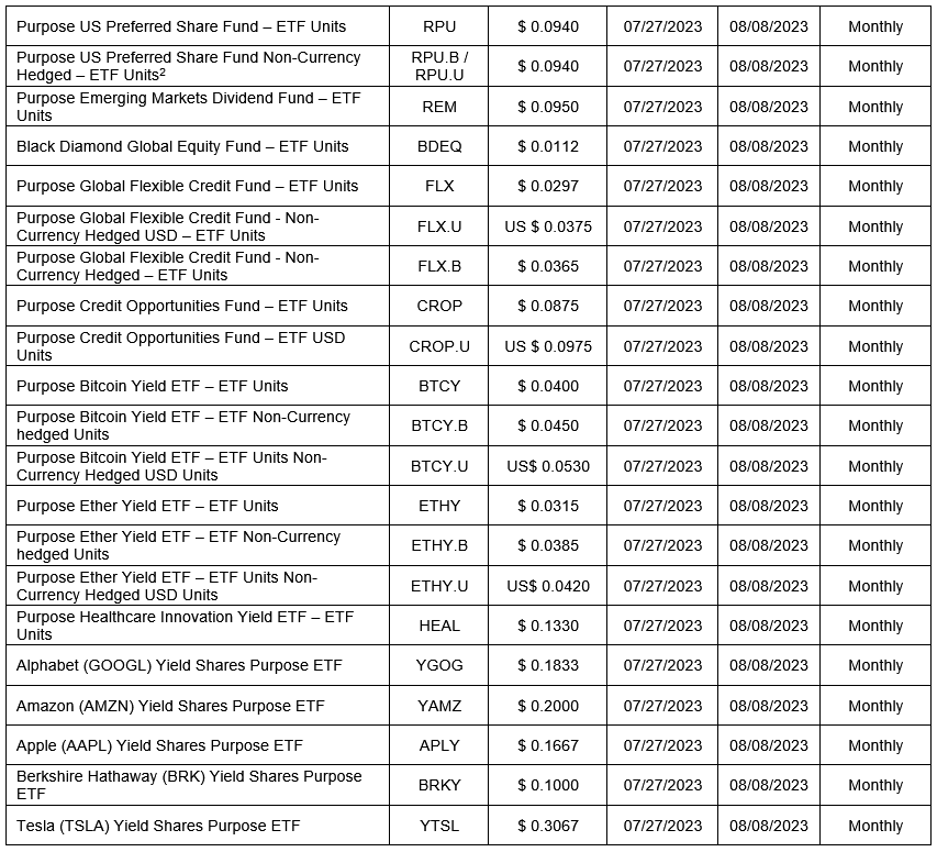 open-end funds cont'd