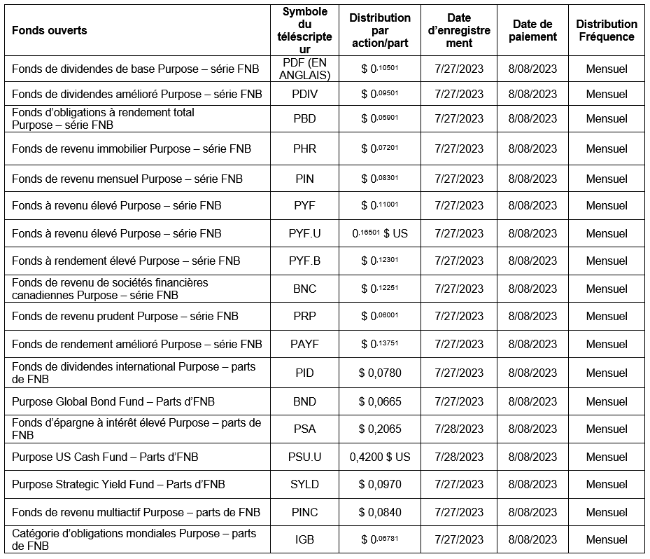 funds ouverts