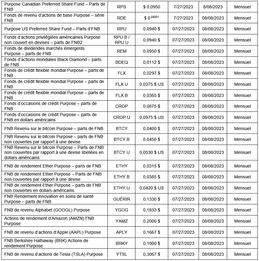 funds ouverts