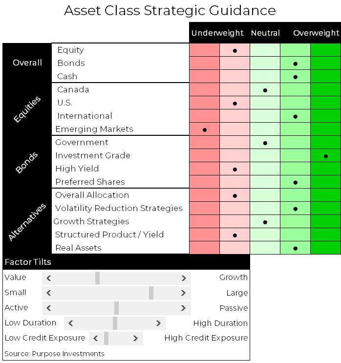 Asset Class strategic guidance