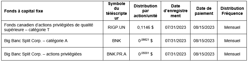 Fonds à capital fixe