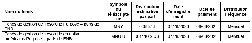 MNY et MNU.U