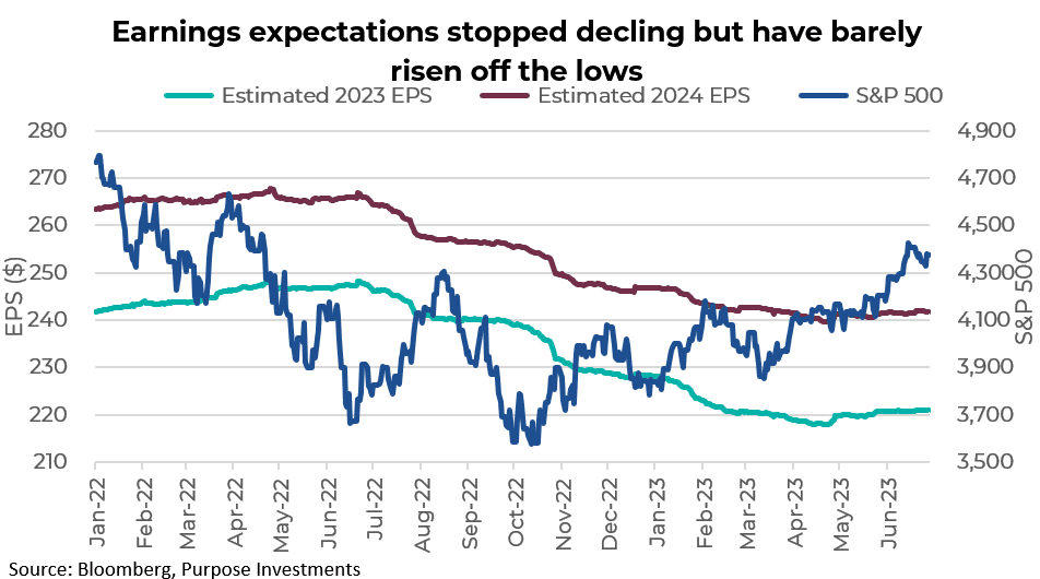 Earnings expectations stopped declining but have barely risen off the lows