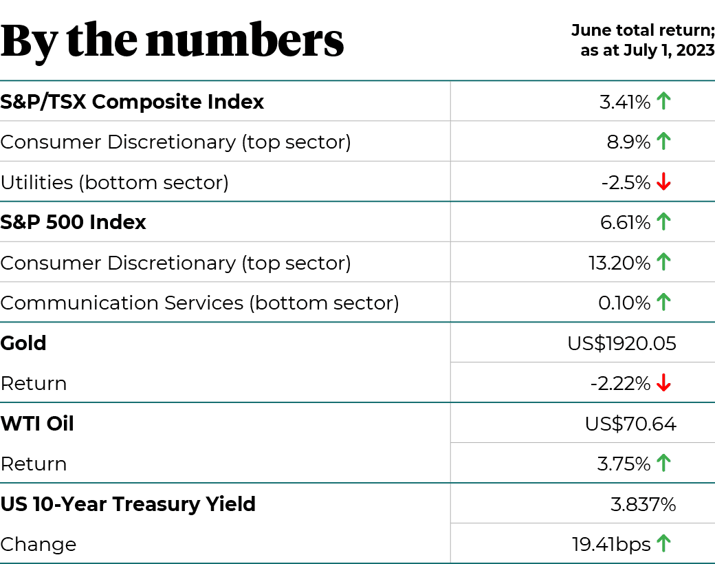 June by the numbers