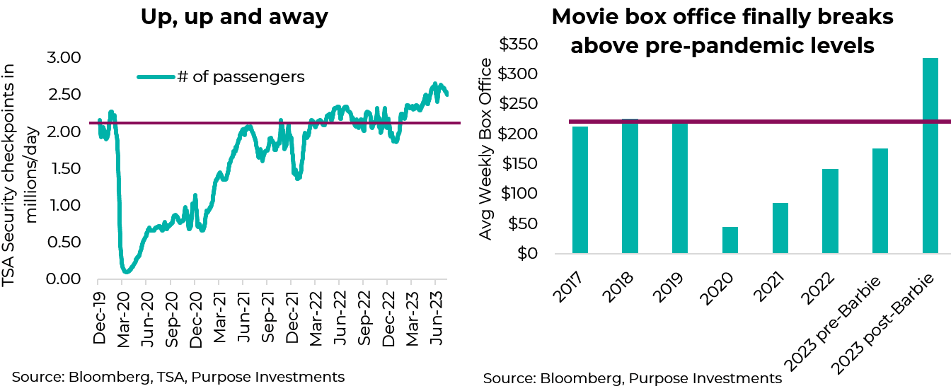 TSA security checkpoints and movie box office