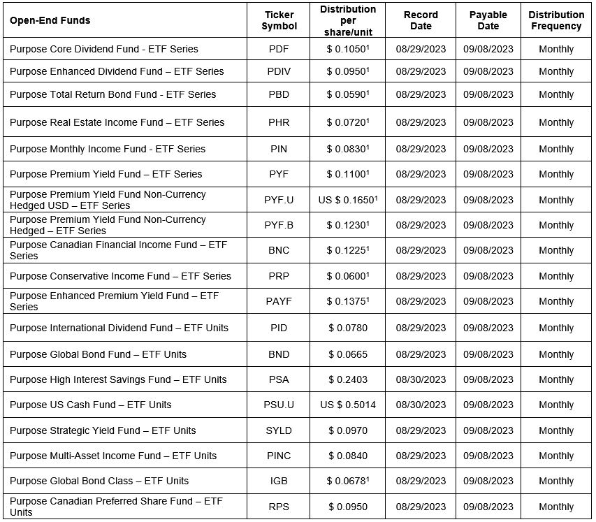 open-end funds