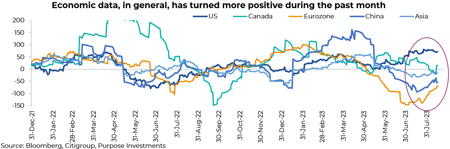 les données économiques sont devenues plus positives