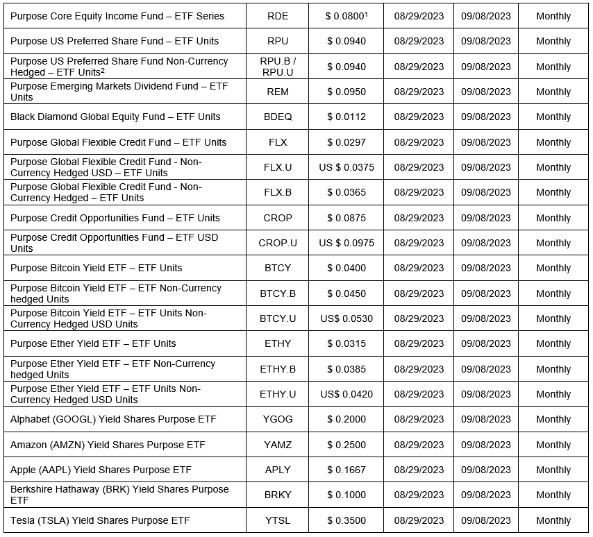 open-end funds