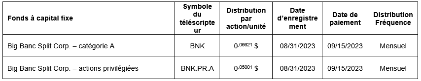 fonds à capital fixe