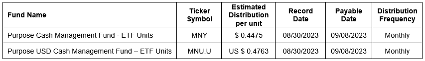 MNY & MNU.U estimated