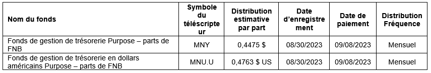 MNY et MNU.U