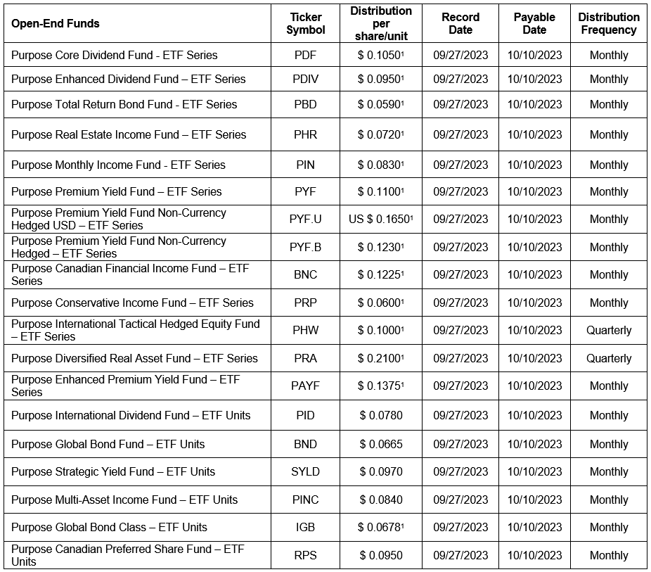 open-end funds