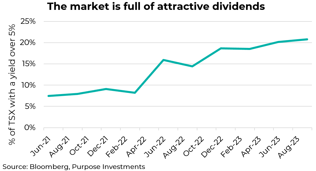 The market is full of attractive bonds