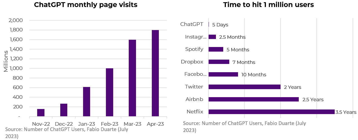 Utilisateurs de ChatGPT