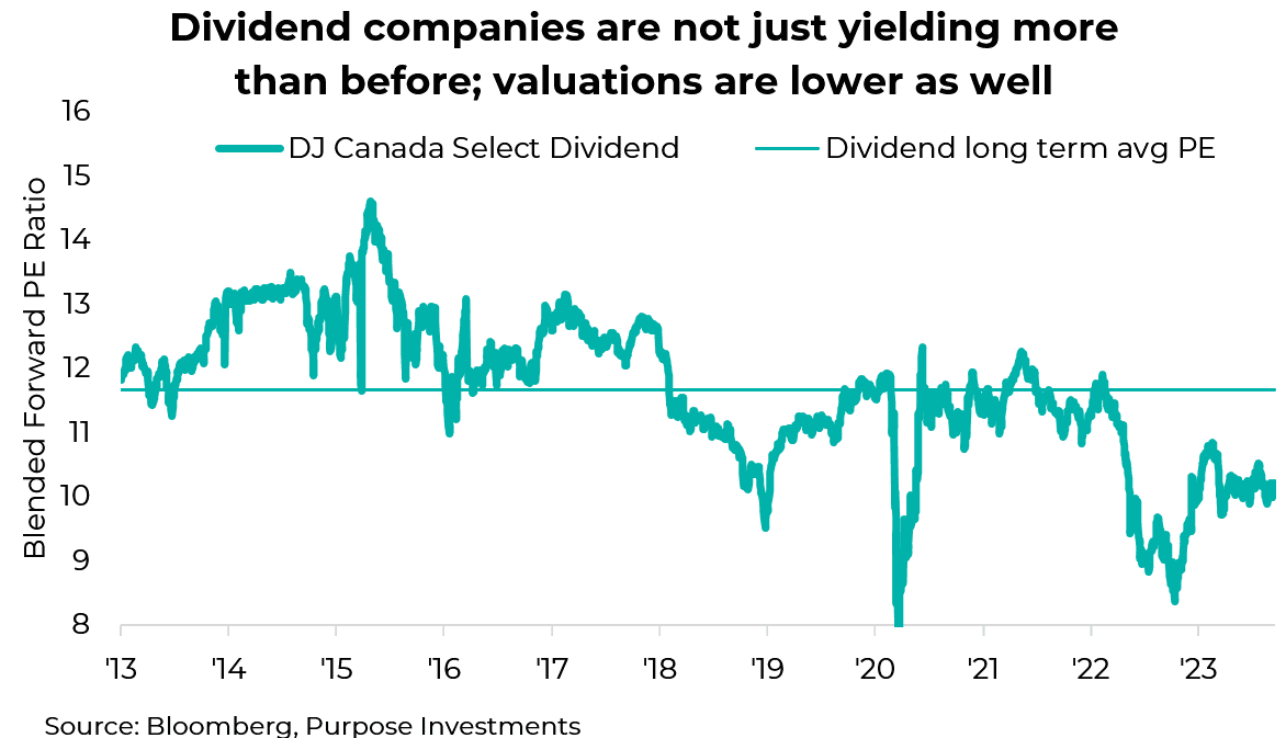 Dividend companies are not just yielding more than before