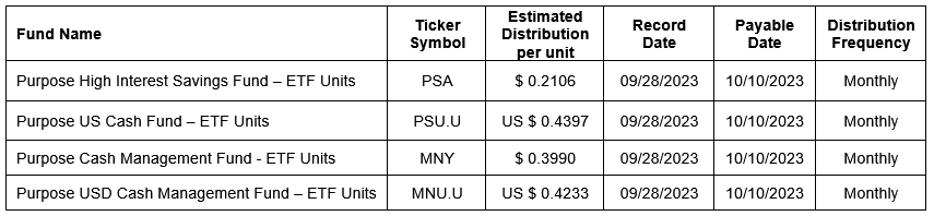 estimated September distributions