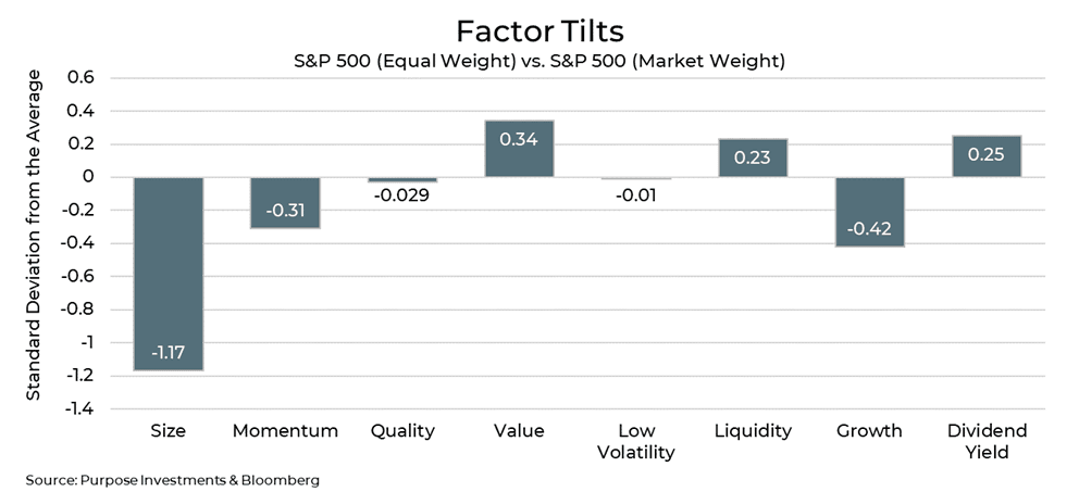 Factor Tilts