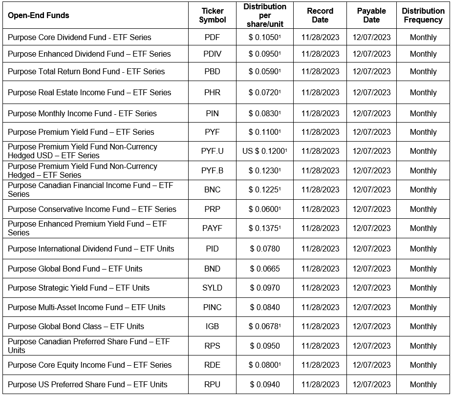 open-end funds