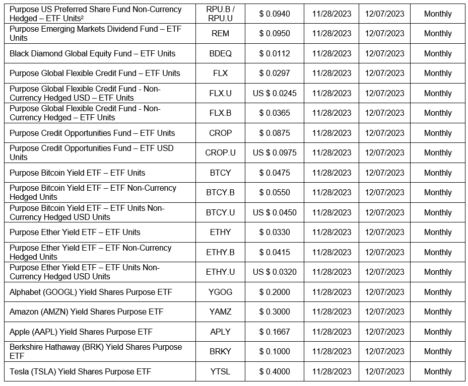 open-end funds