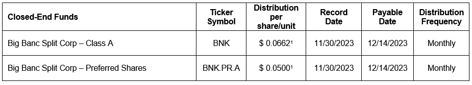 closed-end funds