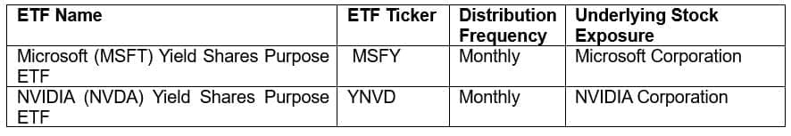 Yield Shares