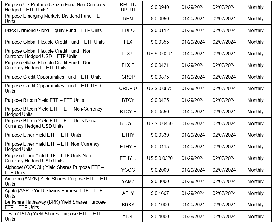 Open-end funds cont'd