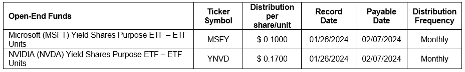 Microsoft (MSFT) Yield Shares Purpose ETF and NVIDIA (NVDA) Yield Shares Purpose ETF