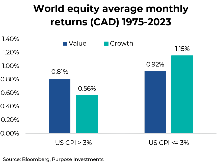 World equity average monthly returns (CAD) 1975-2023