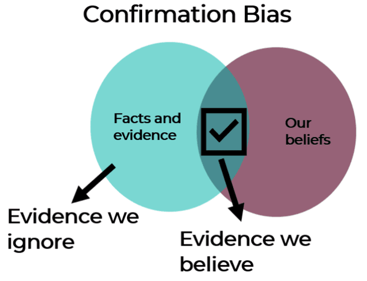 confirmation bias