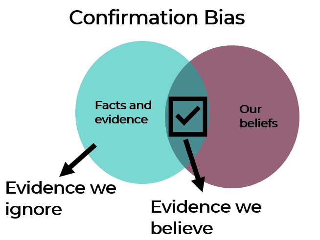 Confirmation Bias