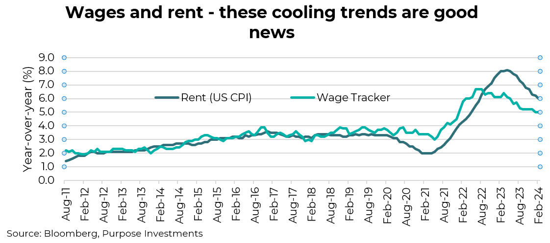 Wages and rent - these cooling trends are good news