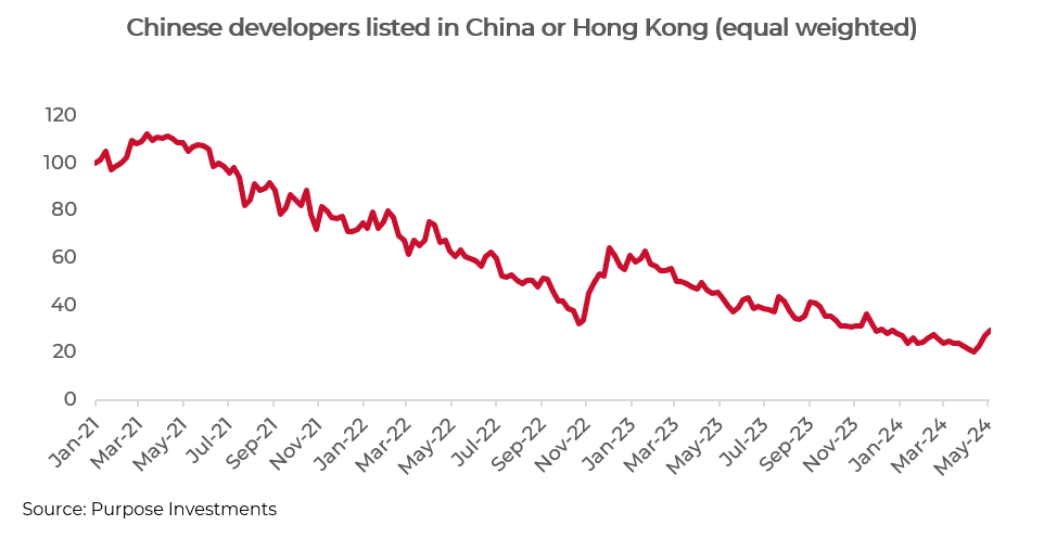 Chinese developers listed in China or Hong Kong 