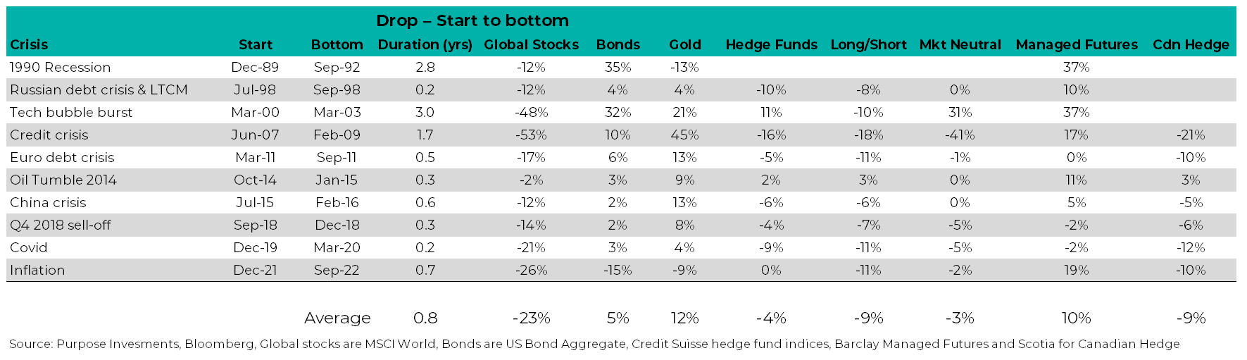 Drop - start to bottom