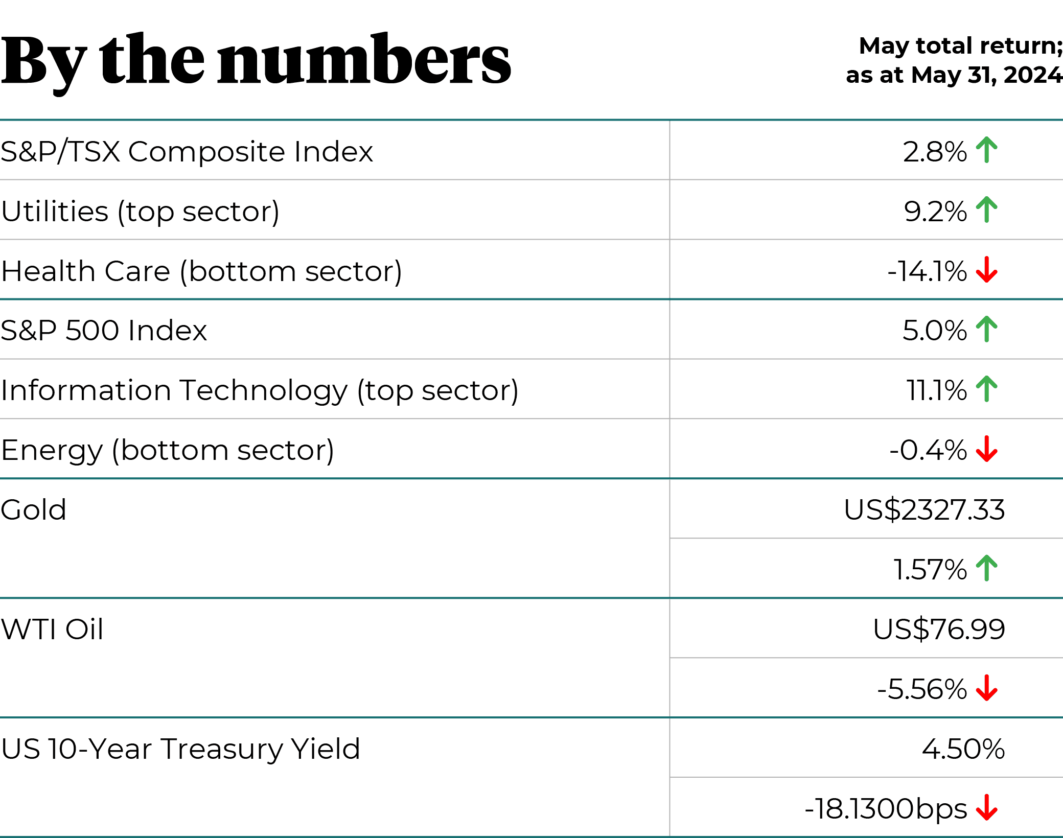 May by the numbers