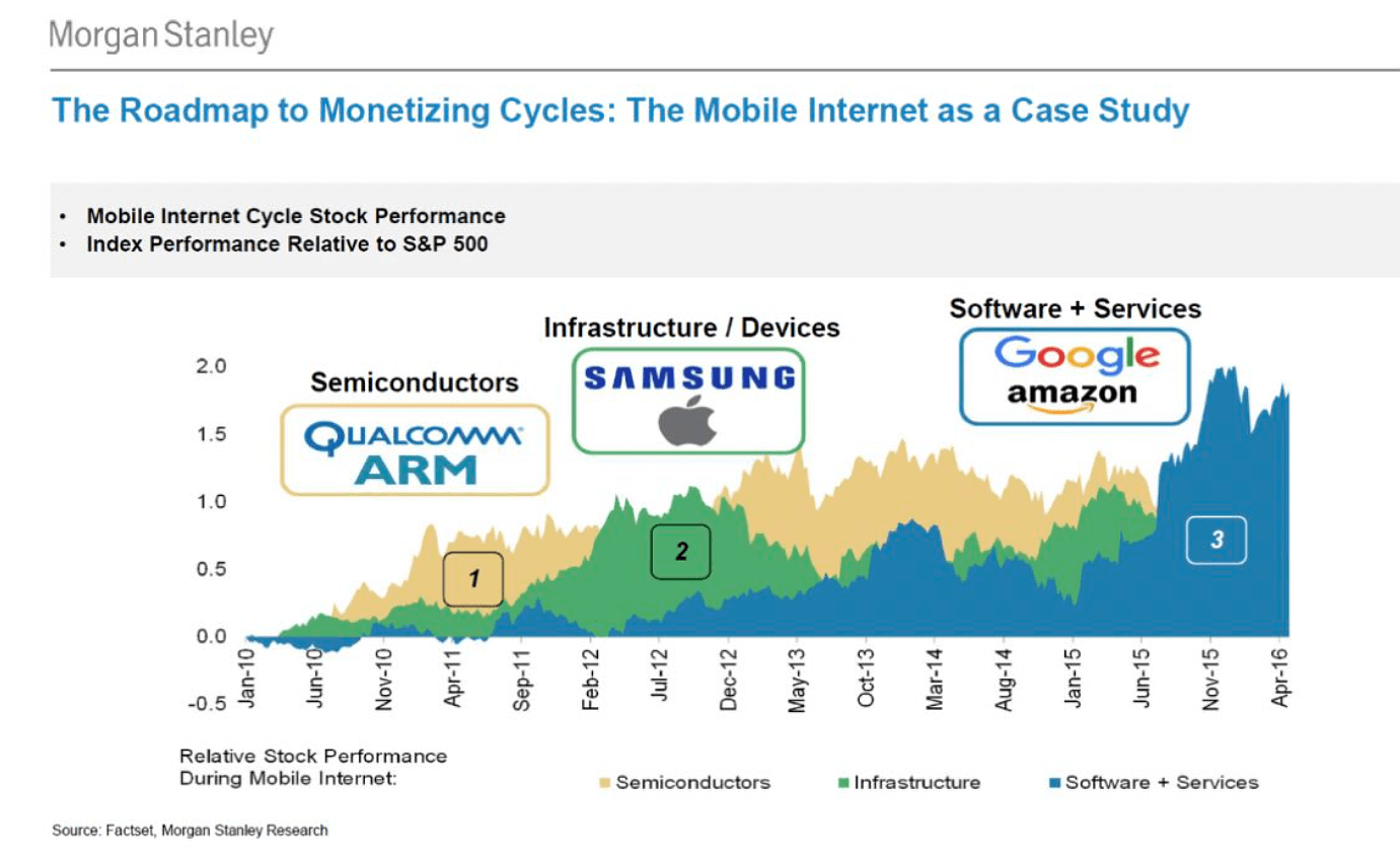 The roadmap to monetizing cycles