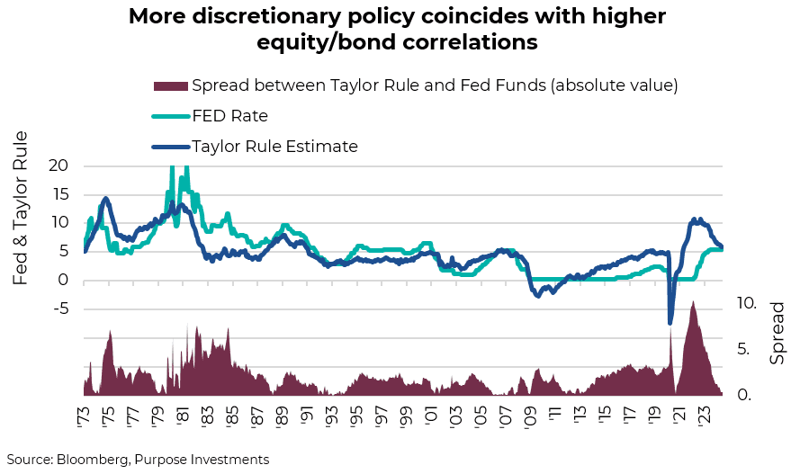 augmentation des calculs discrétionnaires des polices avec corrélations plus élevées entre les capitaux propres et l’obligation