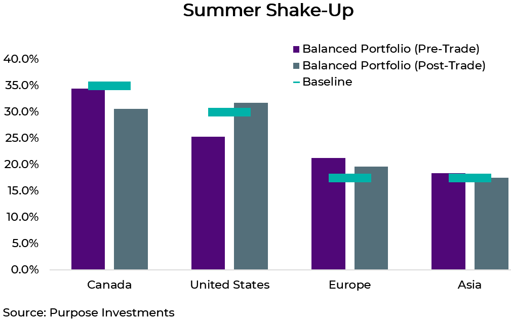 Summer Shake-Up