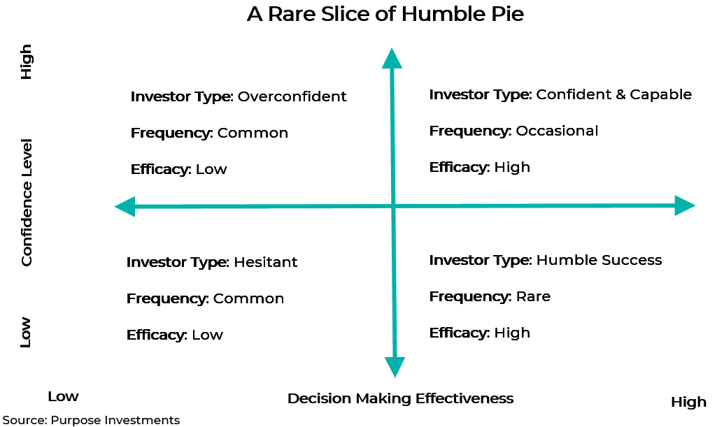 A rare slice of humble pie