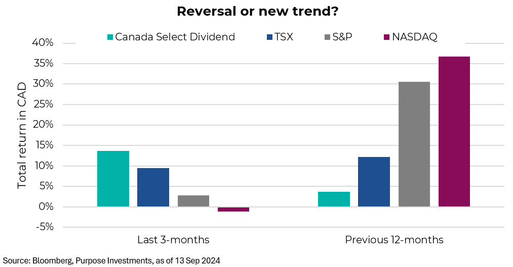 Reversal or new trend?