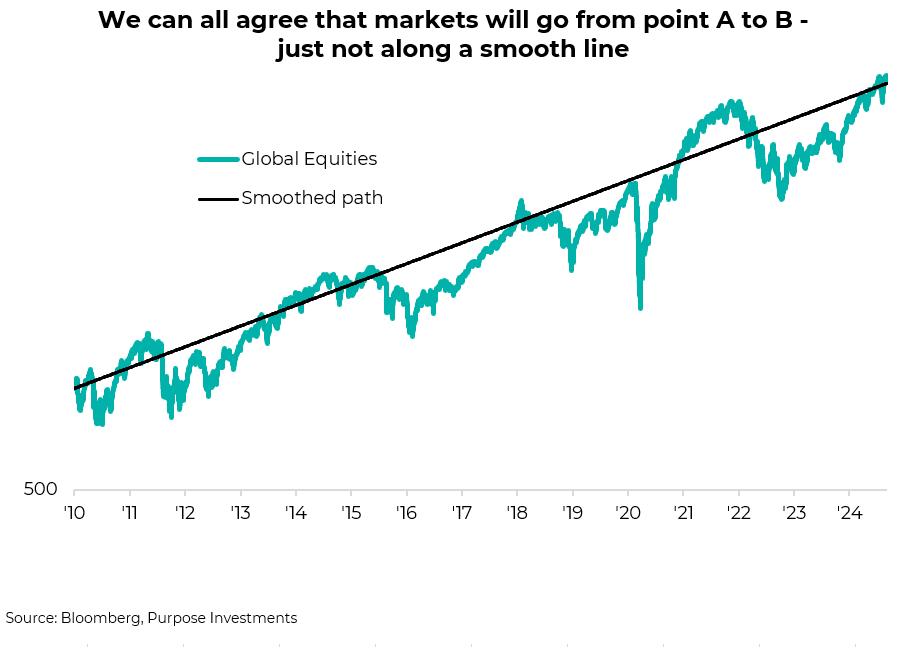 Global equities and smoothed path