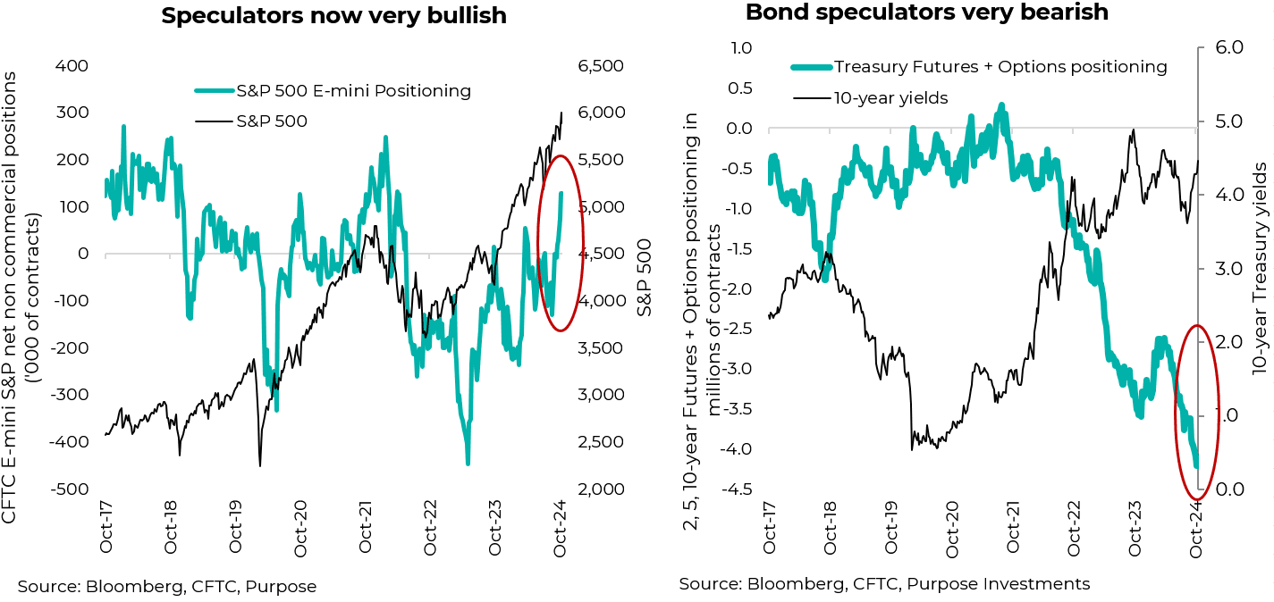 Speculators vs bond speculators